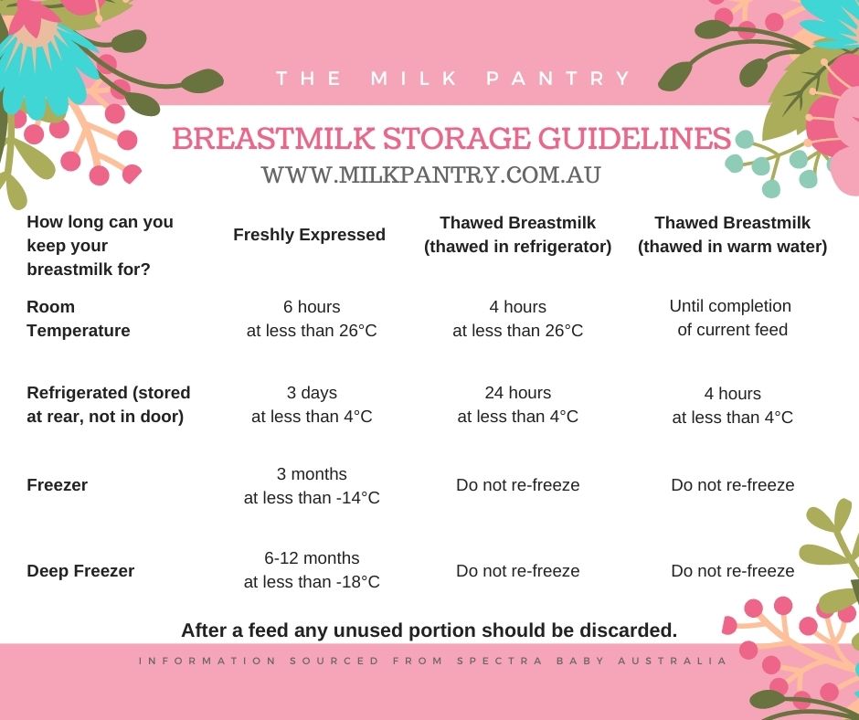 http://www.milkpantry.com.au/cdn/shop/products/BREASTMILKSTORAGEGUIDELINES_1024x1024.jpg?v=1614046782